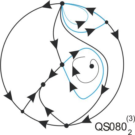 Phase Portrait Graphic Design